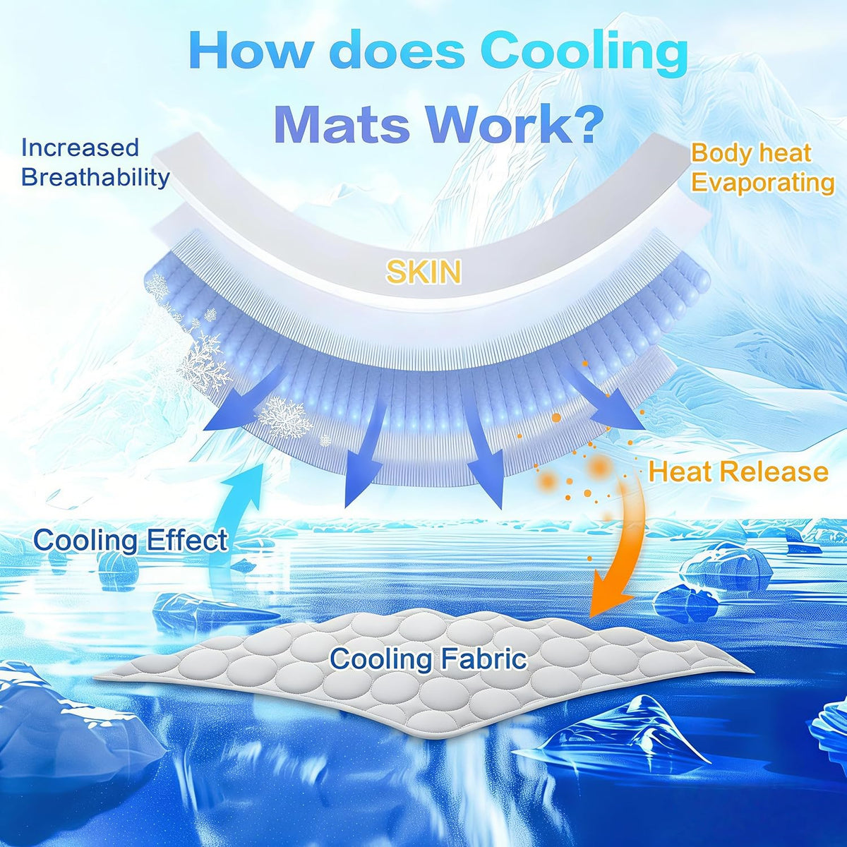 Cooling Mat for Dogs, Arc-Chill Q-Max>0.4 Washable Breathable Pad | Dog Cooling Mat with Non-Slip Base, Non-Toxic Foldable Pad, Fast Heat Release for Indoor Outdoor Car Summer Use